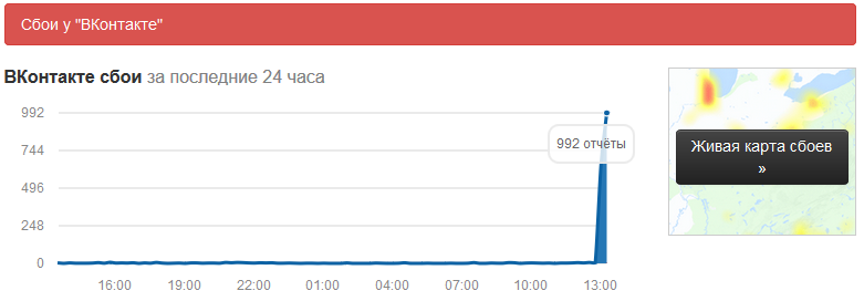 Сбой в работе ВК Сбой в работе ВКонтакте